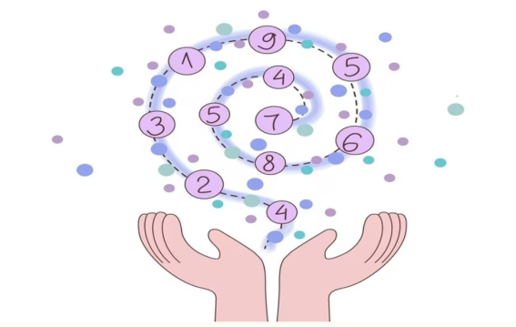 दैनिक अंक ज्योतिष: 8 April, 2026