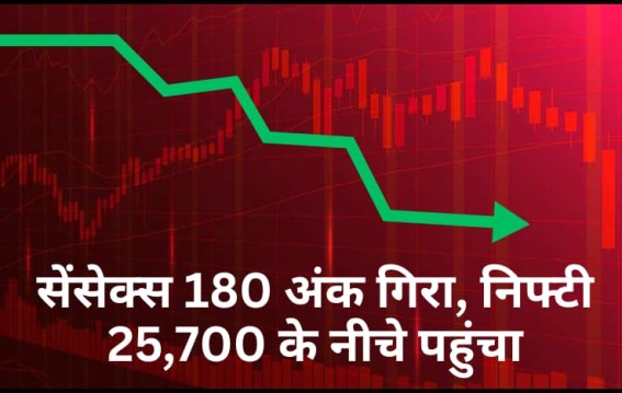 सेंसेक्स 180 अंक गिरा