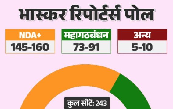 बेगूसराय में किसका पलड़ा भारी?